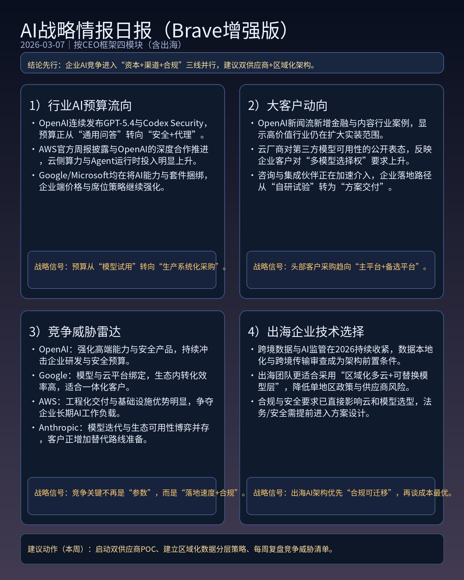 AI战略情报日报截图